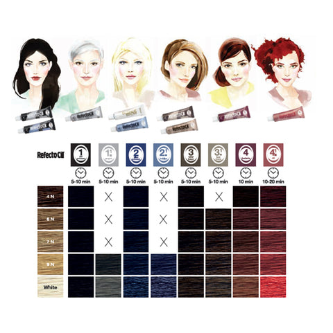 RefectoCil® Tint