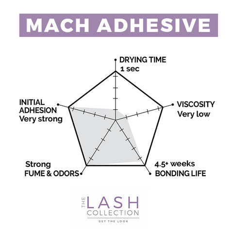 Mach Adhesive